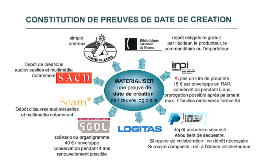 Lorraine Tosi - issu d’un PDF de l’INPI